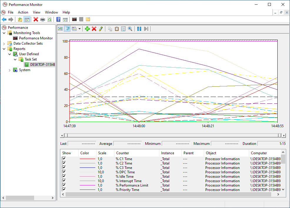 Windows Performance Monitor