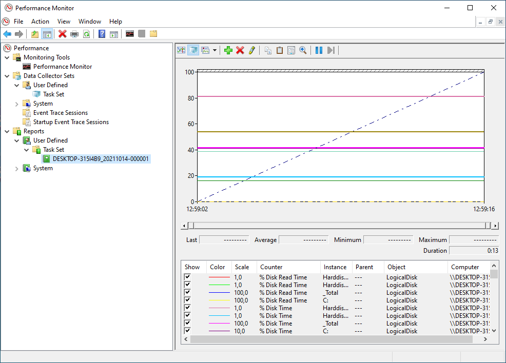 Windows Performance Monitor